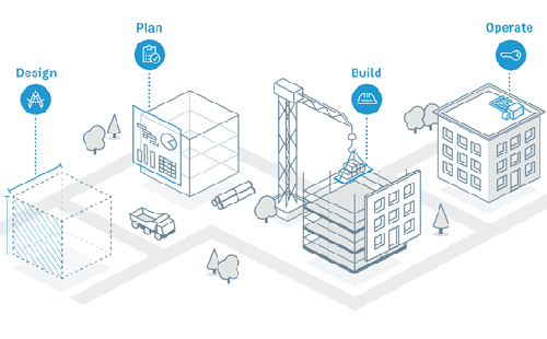 Autodesk construction cloud- nền tảng kết nối, quản lý và cộng tác các nhóm với nhau trên mọi giai đoạn của ngành xây dựng